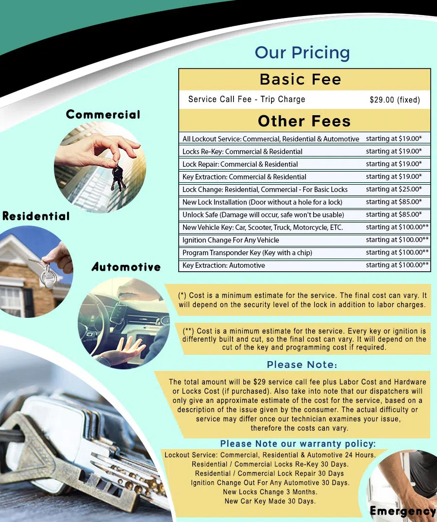 Universal Locksmith Store New York, NY 212-320-9850